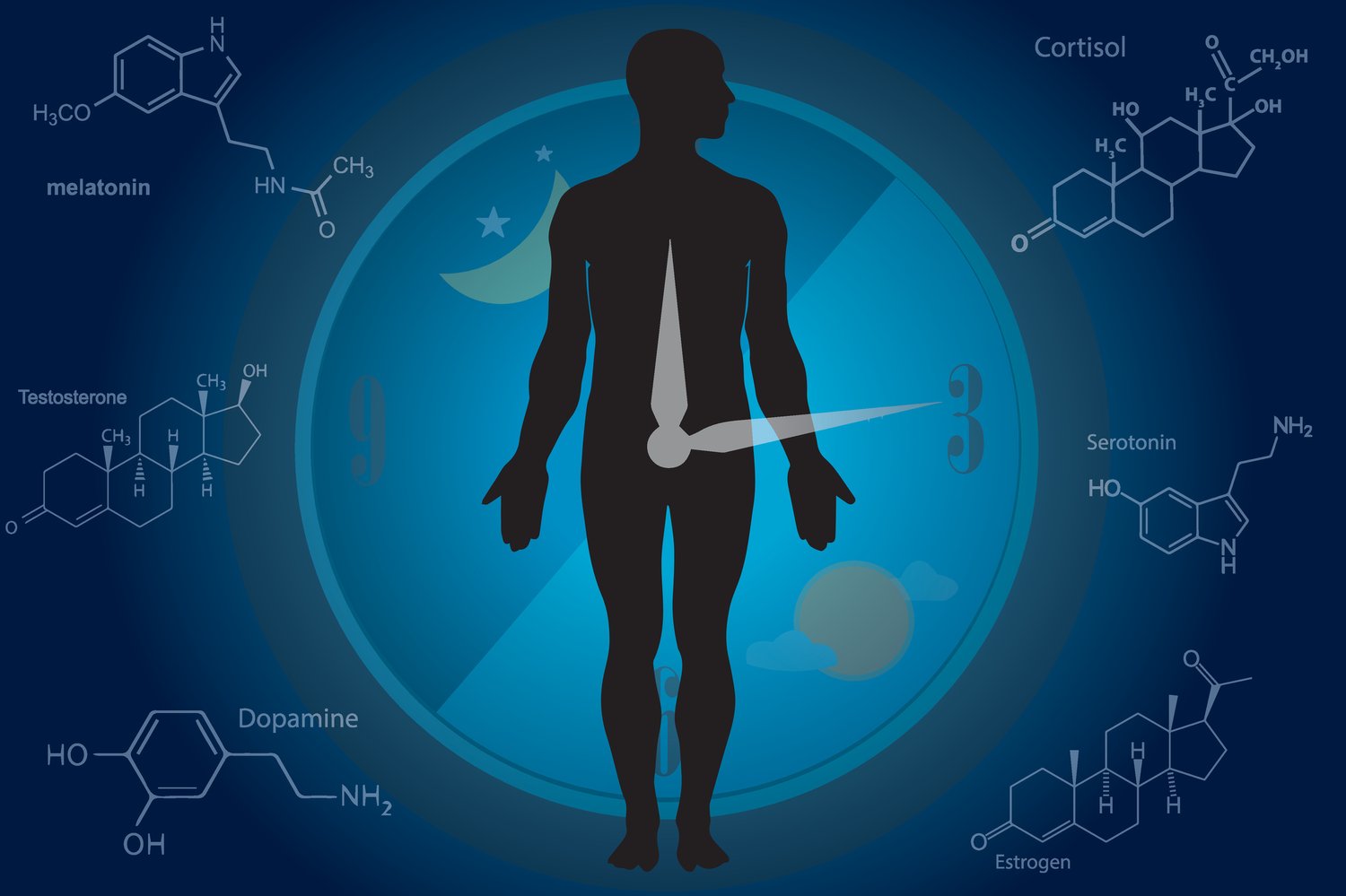 dopamine sleep clock